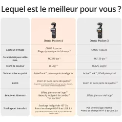 DJI Osmo Pocket 4 - Caméra stabilisée 4K 240 fps