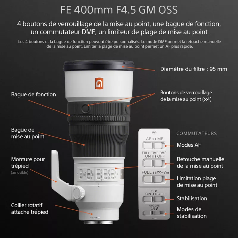 SONY FE 400MM F/4.5 G MASTER OSS